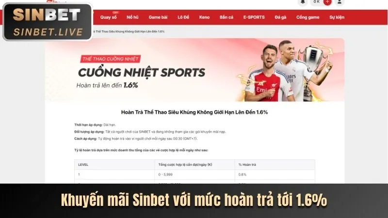 Tính năng ứng dụng 5win login